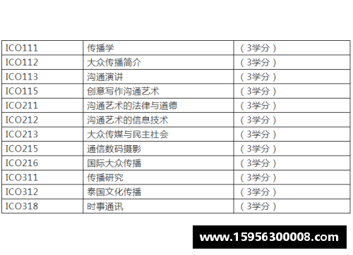 batt在泰国的地位？(兰实大学相当于国内几本？)